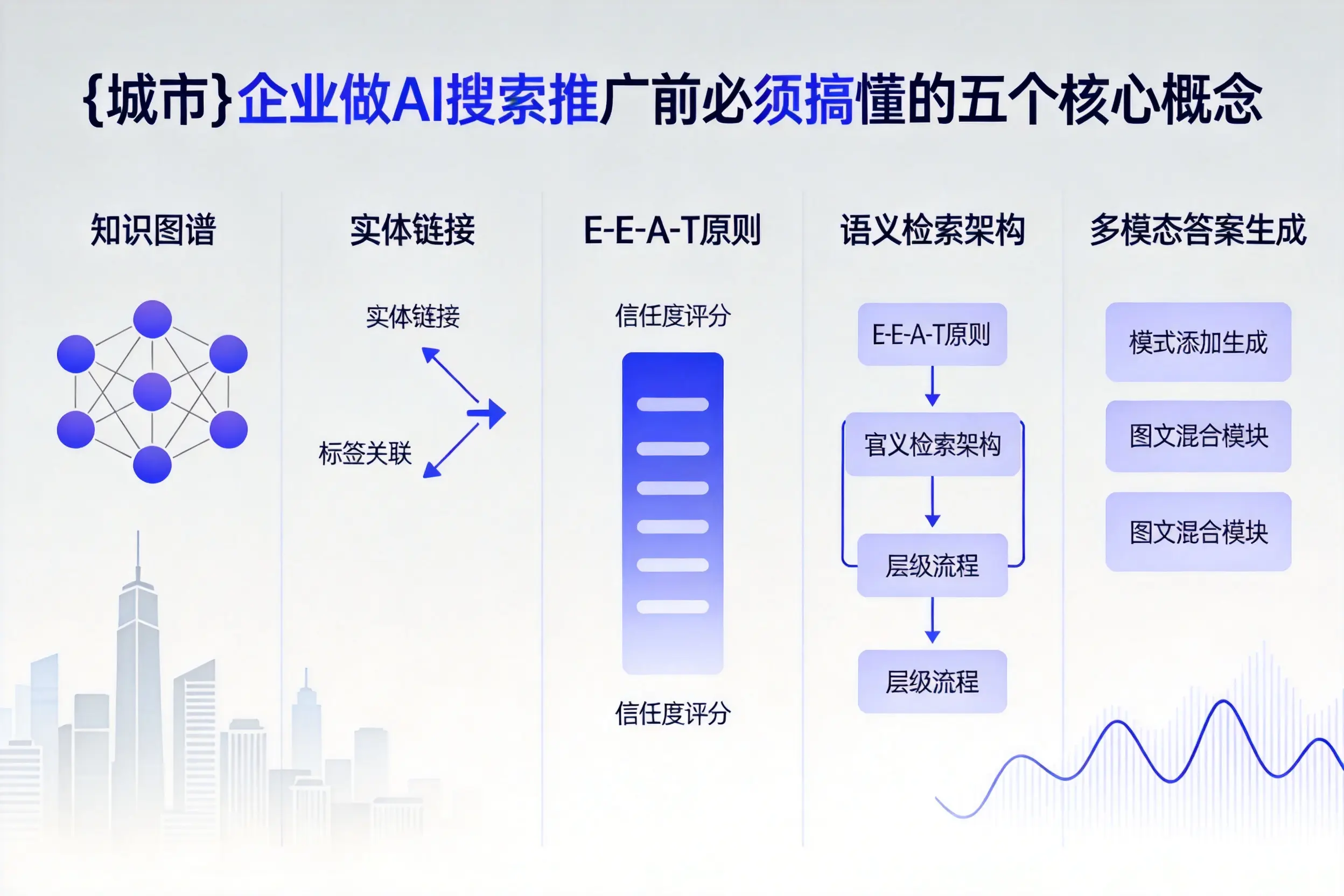 大安企业做AI搜索推广前必须搞懂的五个核心概念