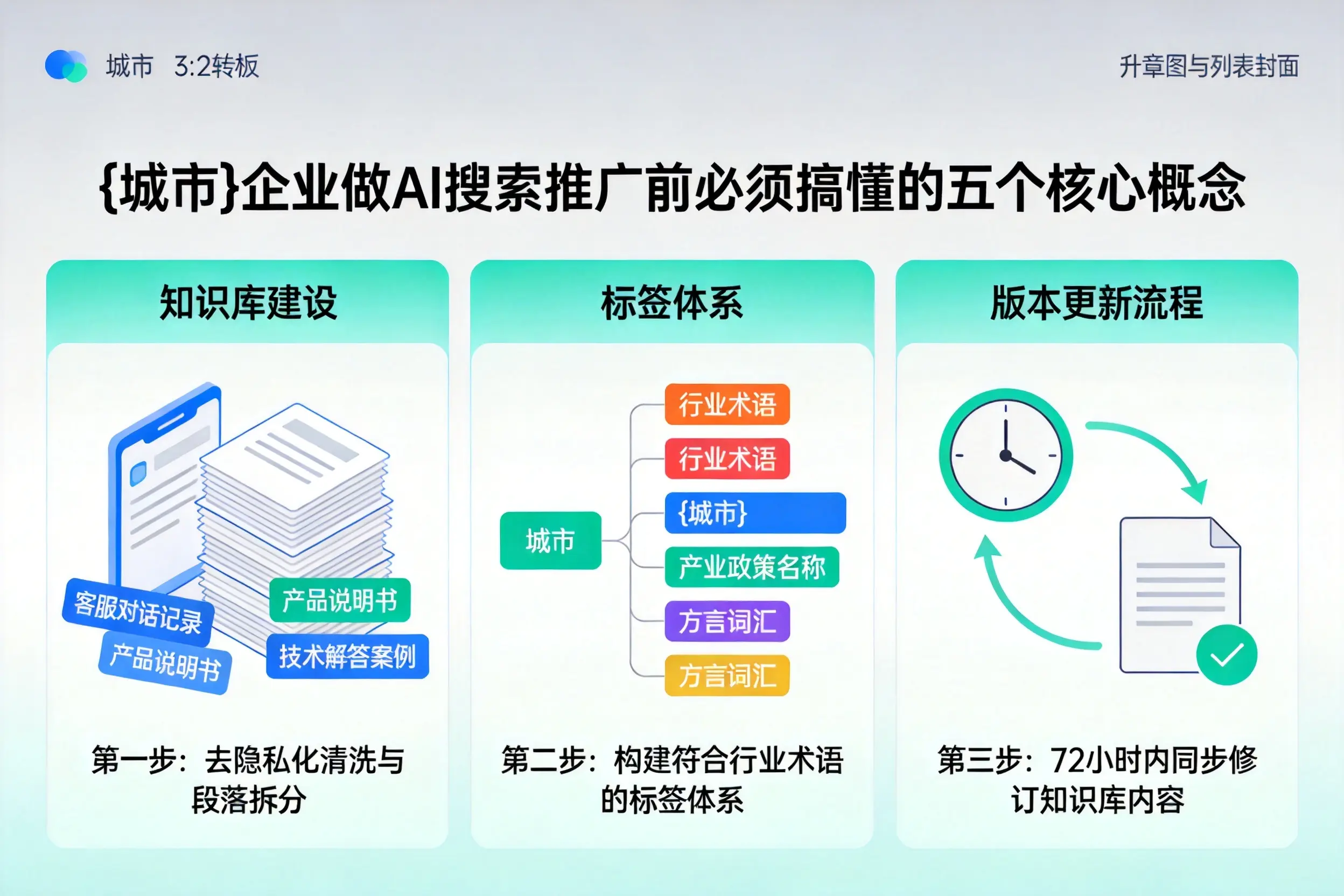 大安企业做AI搜索推广前必须搞懂的五个核心概念